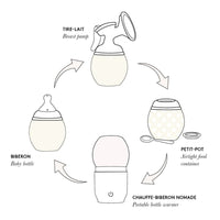 lh-e-pack-of-2-breast-pump-adapters-avent-and-spectra-s1-baby-nursery-elhe-3084522