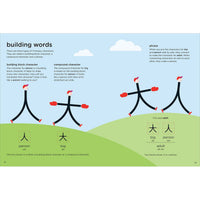 book-chineasy-for-children-learn-100-words- (3)