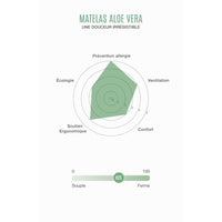 kadolis-aloe-vera-junior-mattress-90x190x12cm- (6)