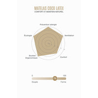 kadolis-coco-latex-baby-mattress-60x120x12cm- (7)