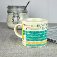 rex-periodic-table-mug- (5)