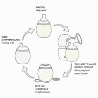 elhee-anti-colic-baby-bottle-graouu-150ml-0m-baby-nursery-elhe-3084942-07