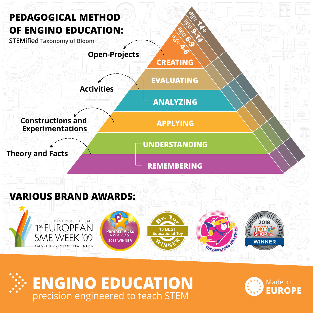 engino-coding-lab-ginobot-engn-rob10