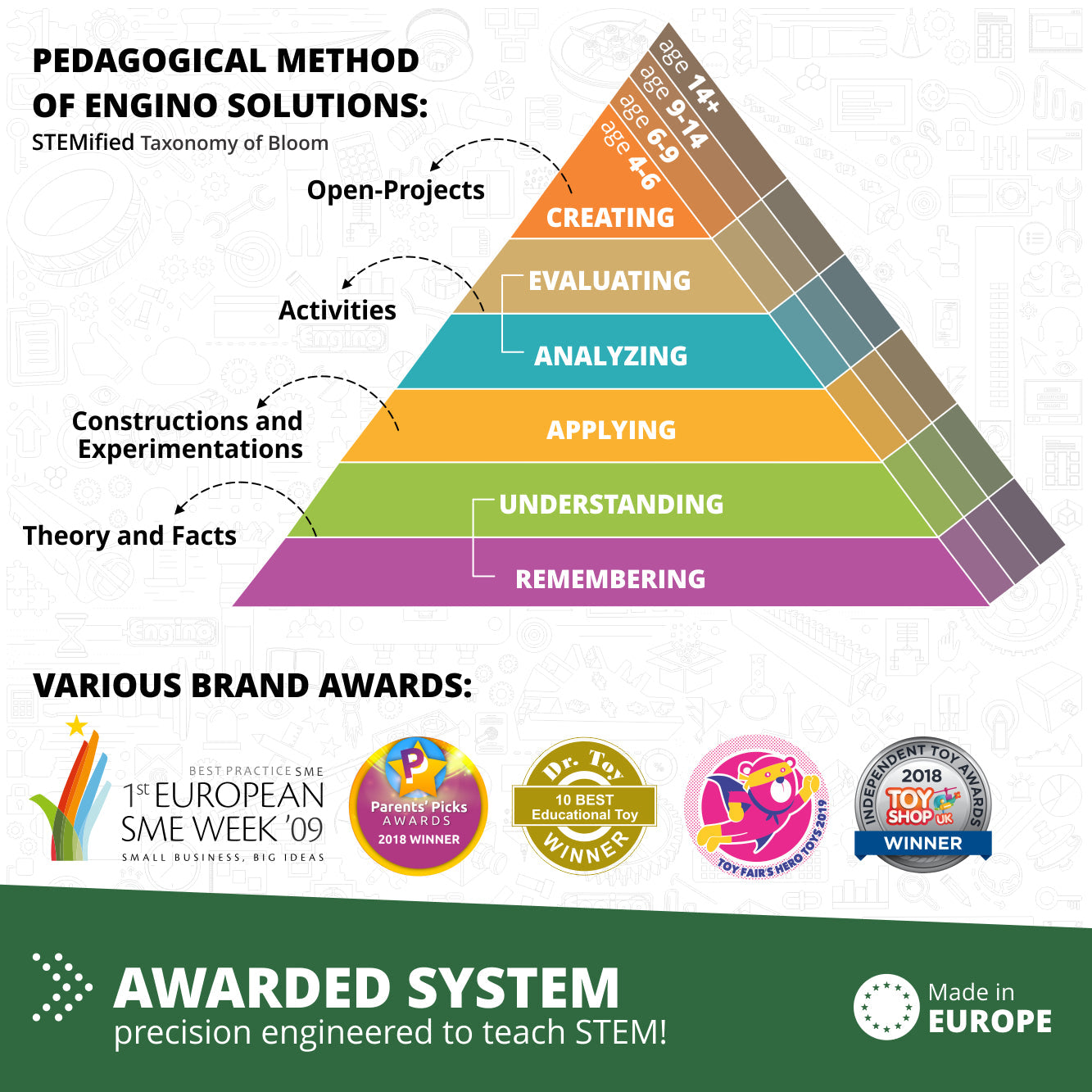 engino-stem-botanic-laboratory-engn-stem47