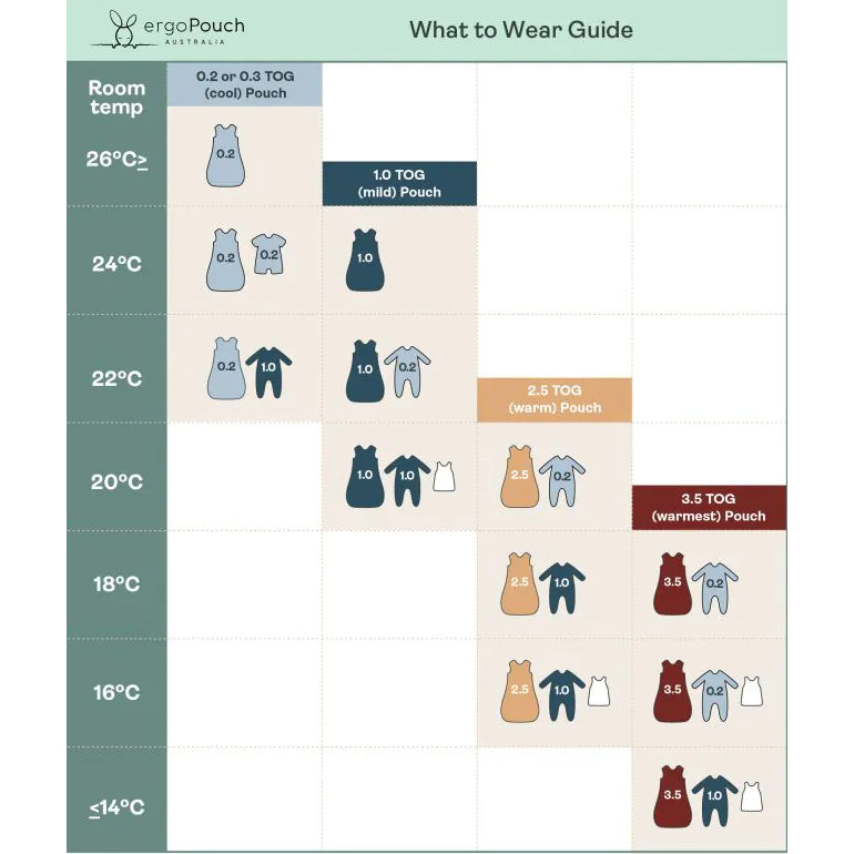 ergoPouch Sheeting Sleeping Bag TOG Dragonflies – Petit Bazaar