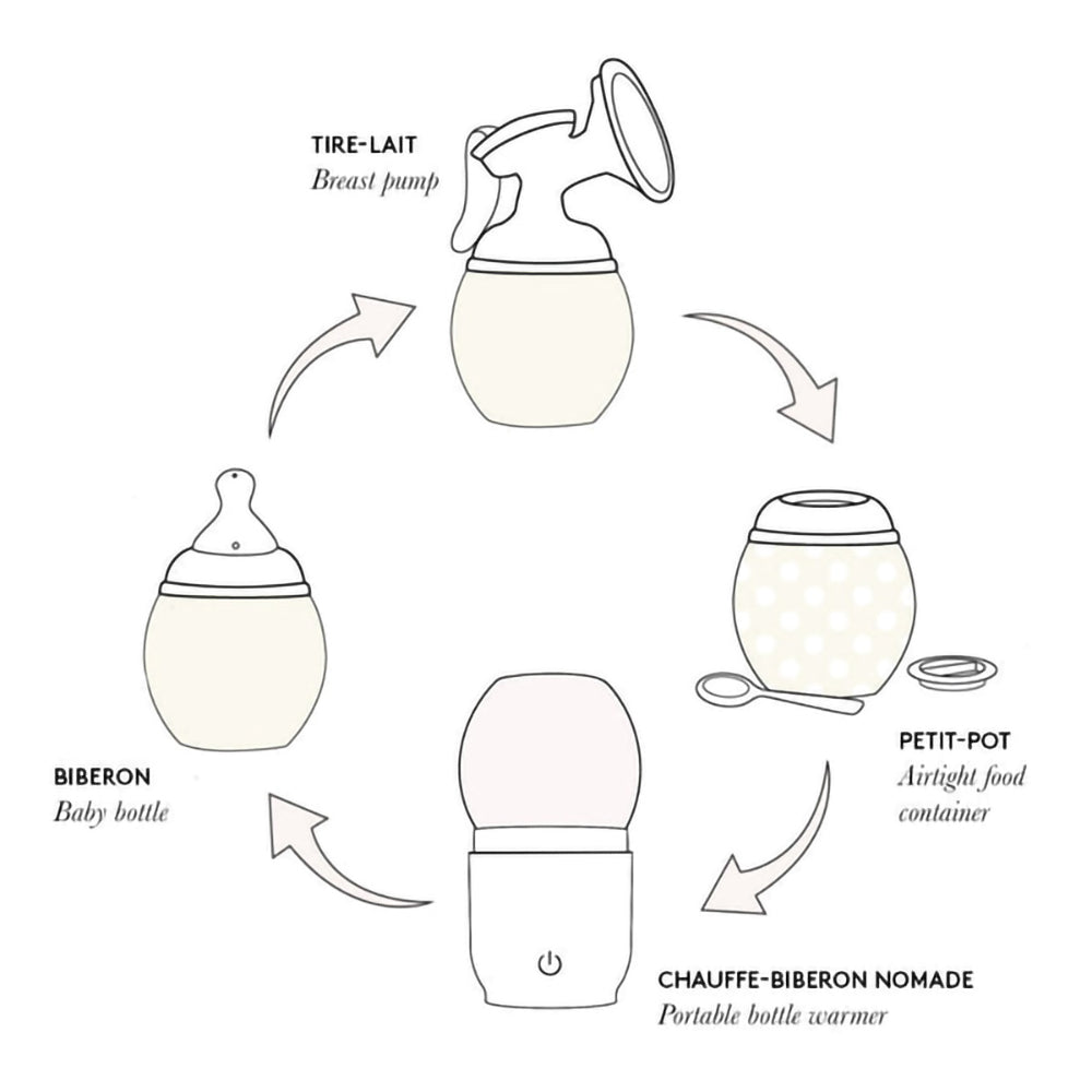lh-e-pack-of-2-breast-pump-adapters-avent-and-spectra-s1-baby-nursery-elhe-3084522
