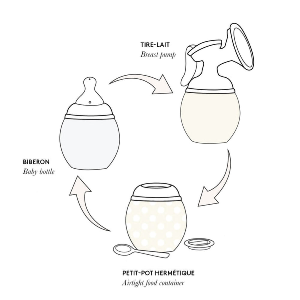 lh-e-pack-of-2-breast-pump-adapters-medela-ardo-baby-nursery-elhe-3084539