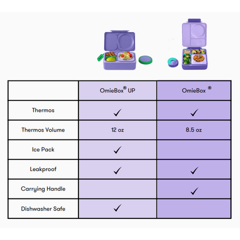 omiebox-up-galaxy-purple-omie-omup08