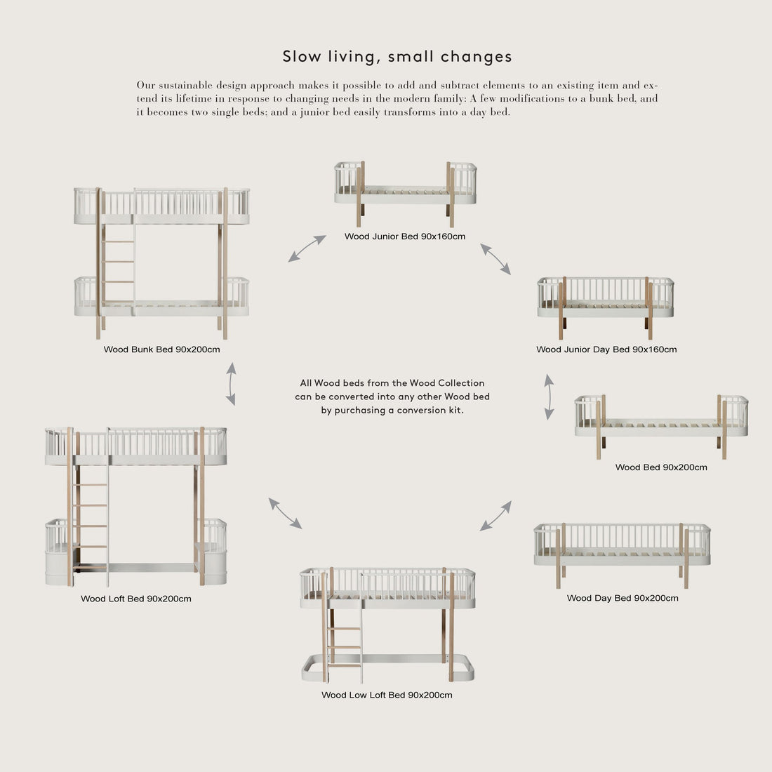 Oliver Furniture Conversion Kit - Wood Junior Day Bed to Wood Day Bed 200cm