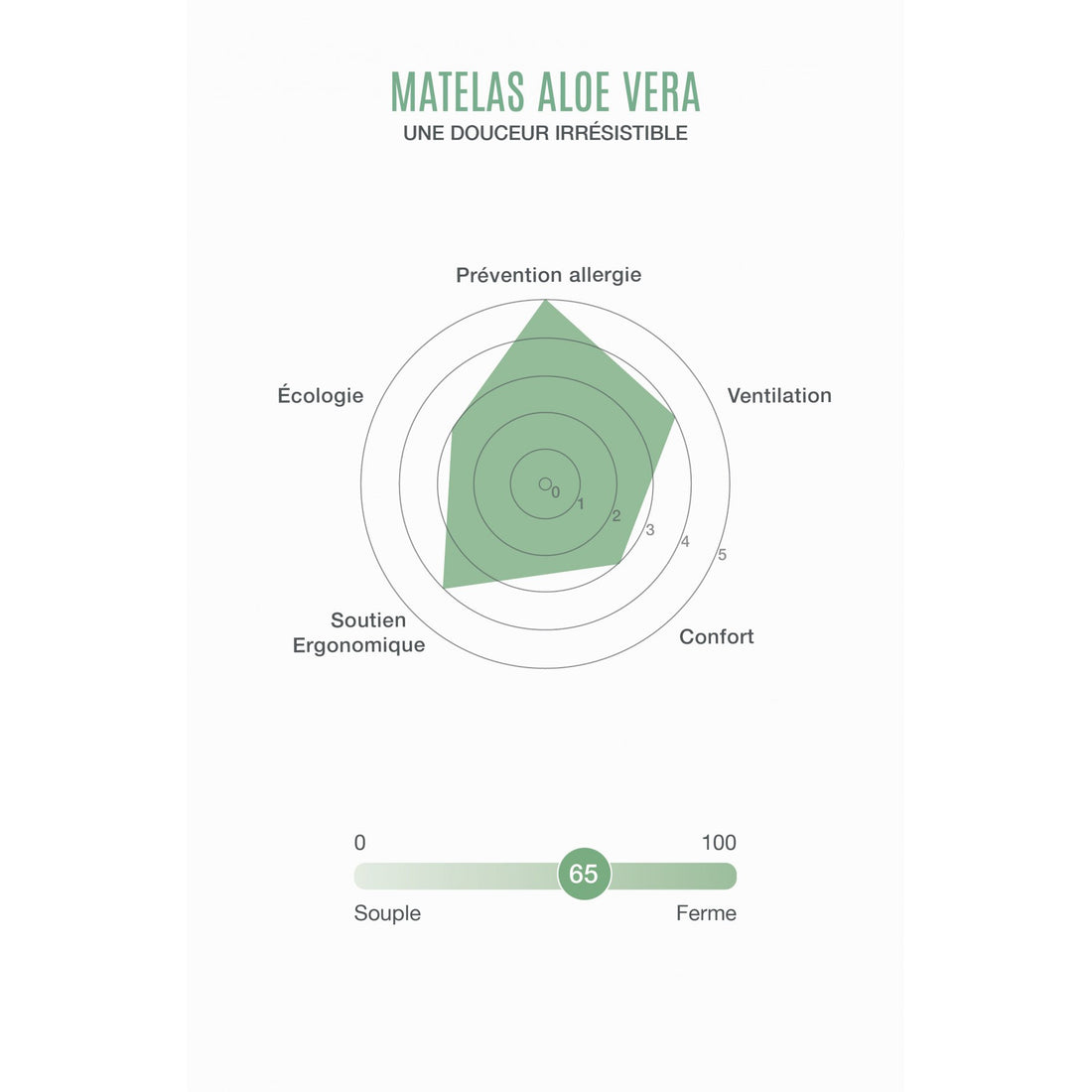 kadolis-aloe-vera-junior-mattress-90x190x12cm- (6)